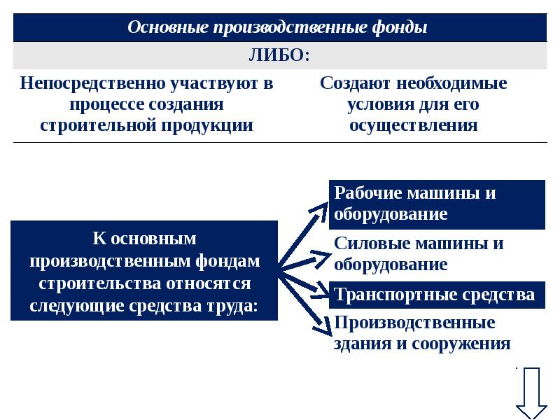 Какие есть фонды