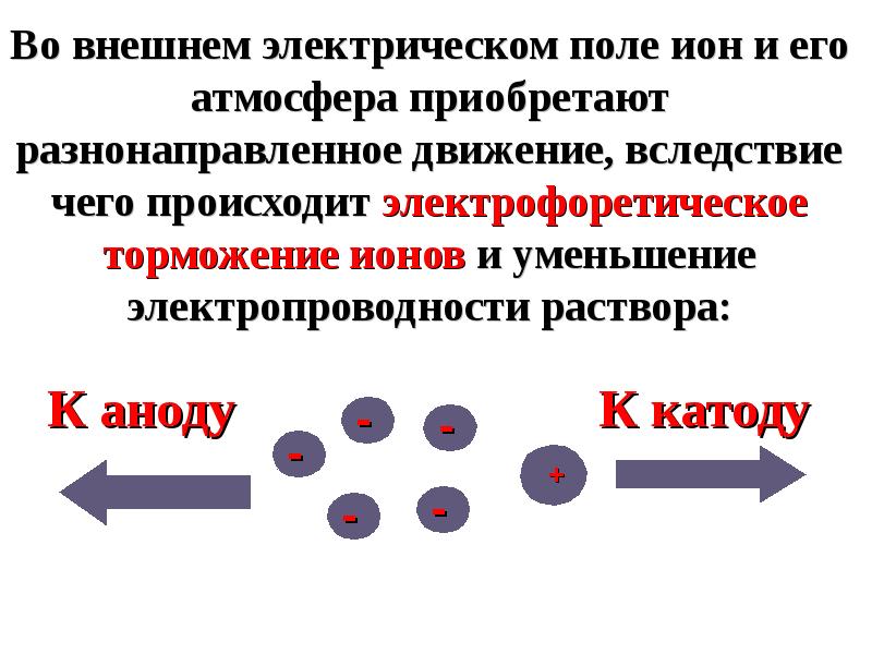 Растворы электролитов. Электрофоретическое торможение. Презентация растворы электролитов. Виды торможения Иона в электрическом поле. Электрофоретический эффект торможения.