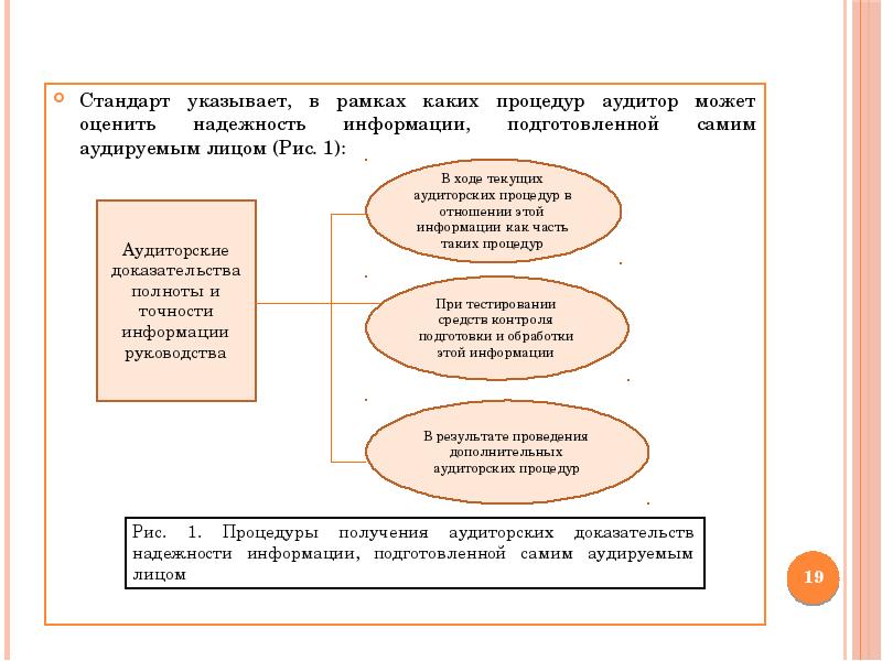 Стандарт информации. Факторы, влияющие на надежность аудиторских доказательств. Аудит доклад. Аудиторские предпосылки полнота. Аудиторские процедуры и к какой группе относятся.