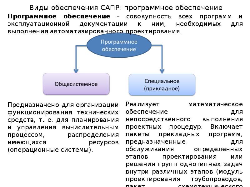 Виды обеспеченности