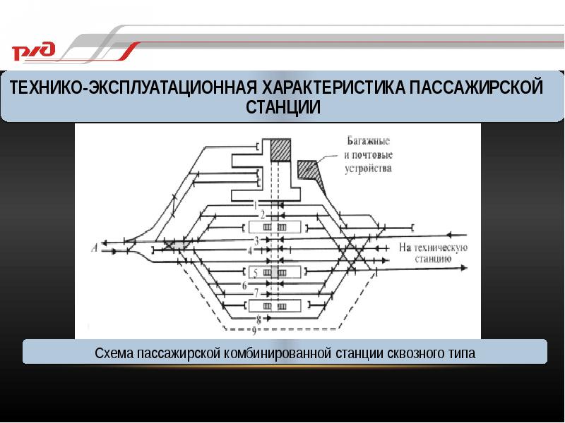 По какому образцу составляется 2 пассажирская станция