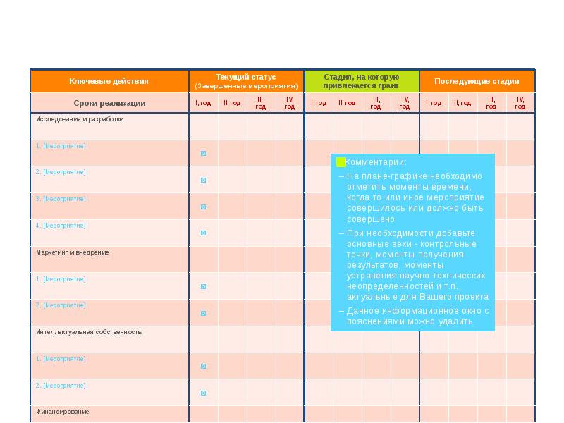 Содержит время начала и завершения проекта при необходимости отмечаются ключевые вехи проекта