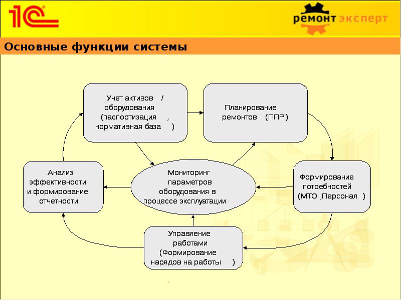 Вывод изображений на печать невозможен если не используются новые возможности рабочего стола 1с