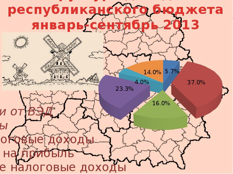 Система беларуси. Налоговая система Белоруссии. Налоговая структура Белоруссии. Налоговая система Респу́блики Белару́сь. Налоговая система Белоруссии презентация.