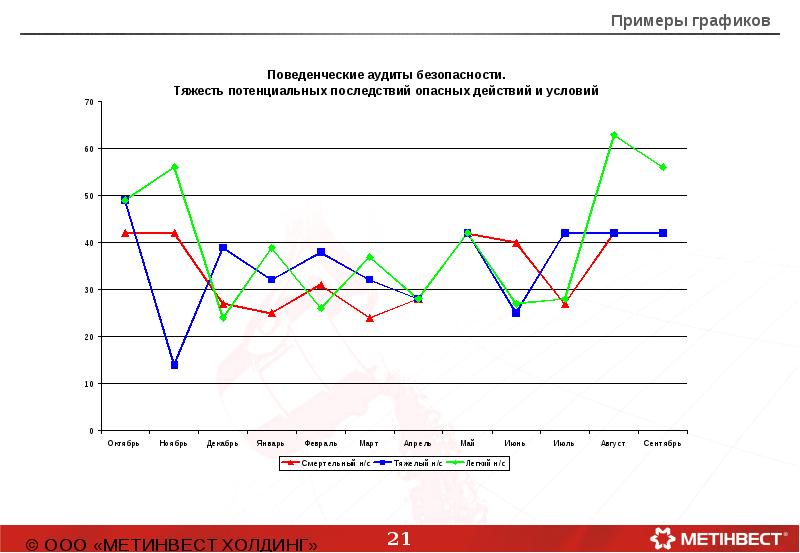 Диаграммы линейные графики используют для отображения показателя