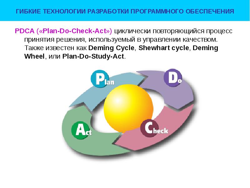 Pdca цикл презентация