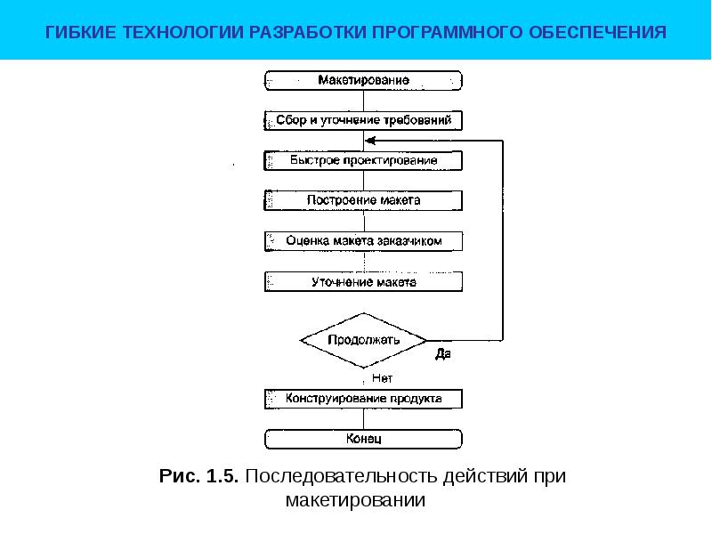 План разработки программного продукта