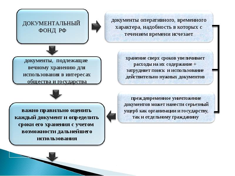 Презентация на тему экспертиза ценности документов