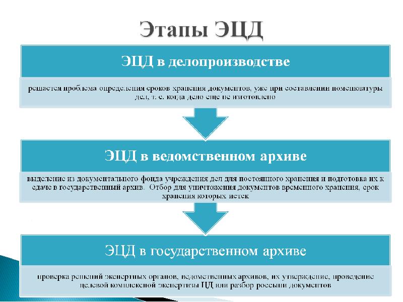 Презентация на тему экспертиза ценности документов