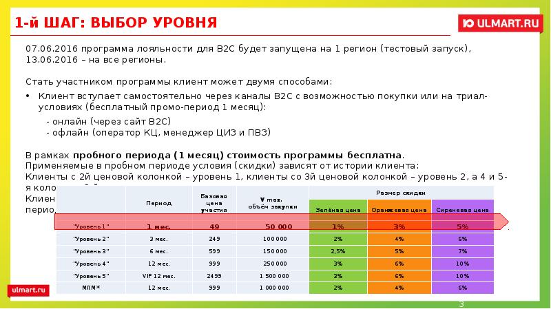 Тебойл виртуальная карта лояльности