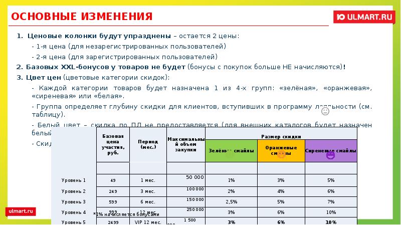 Статусы программы лояльности