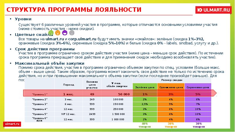 Программа правила