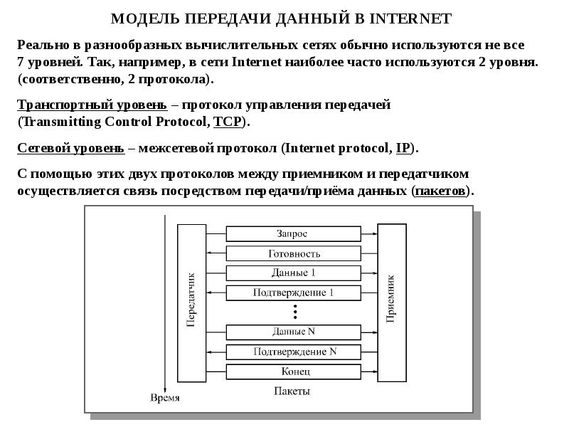 Локальные и глобальные сети эвм презентация