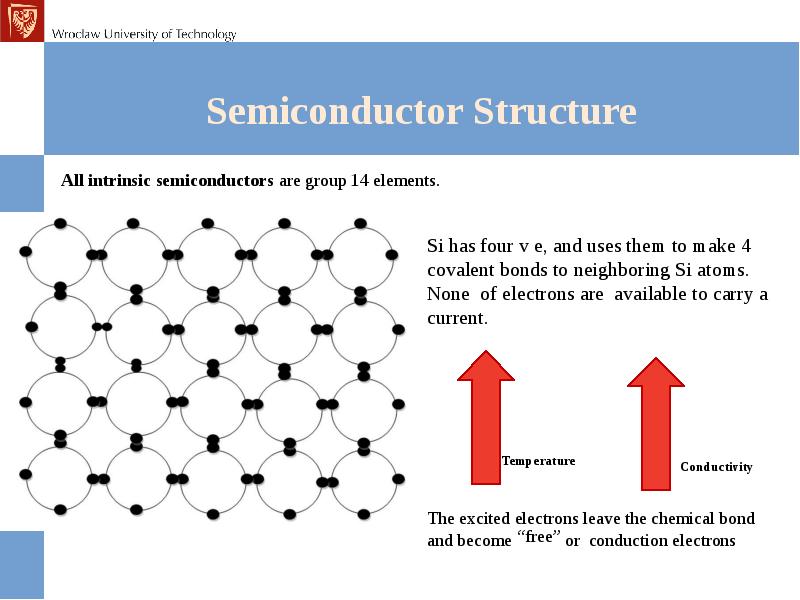 Crystallography open database