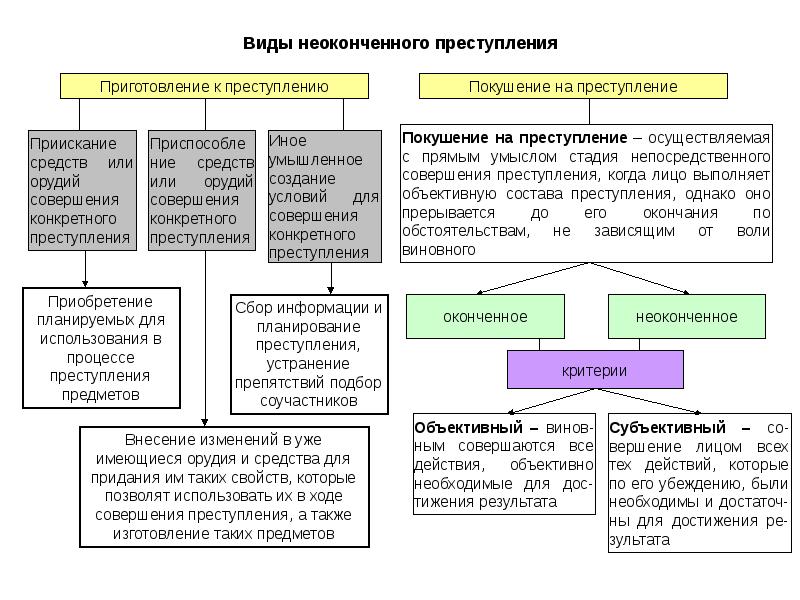 Презентация по уголовному праву зарубежных стран