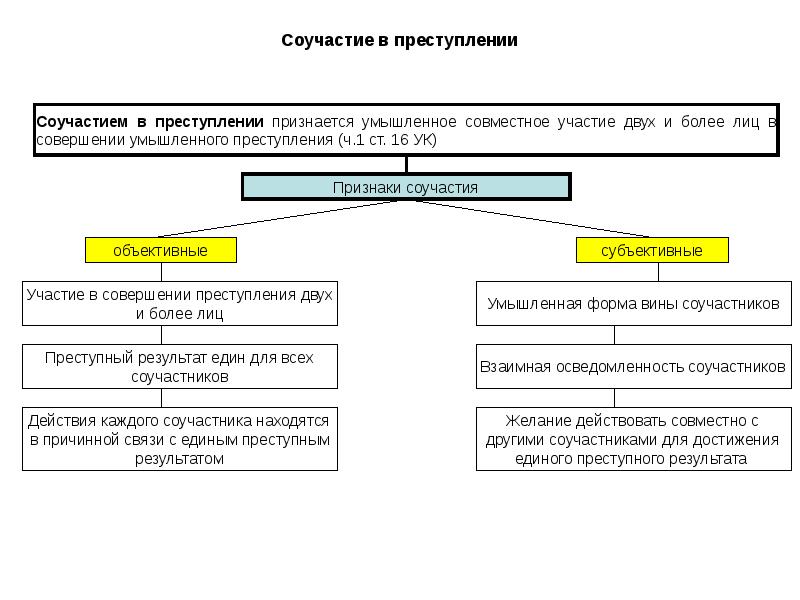 Курсовой проект по уголовному праву