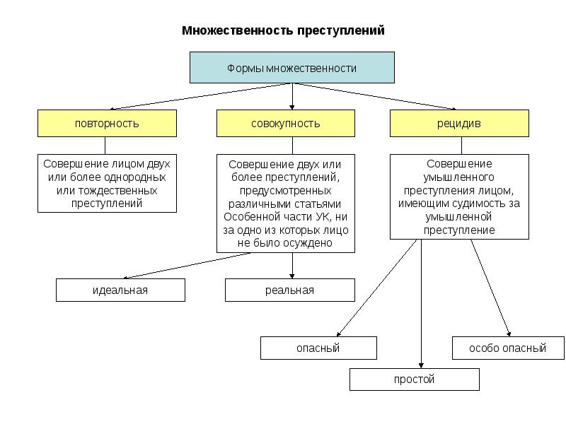 Курсовой проект по уголовному праву