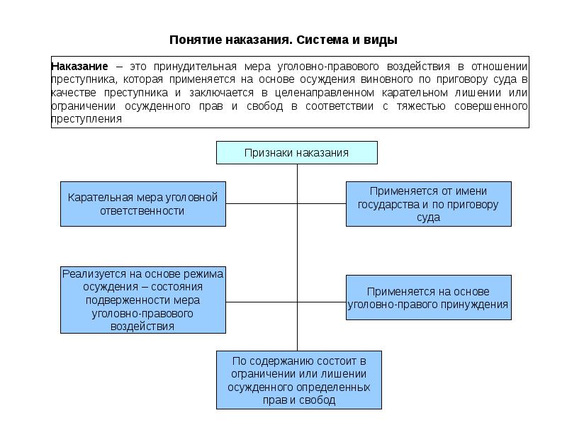 Схема по уголовному праву