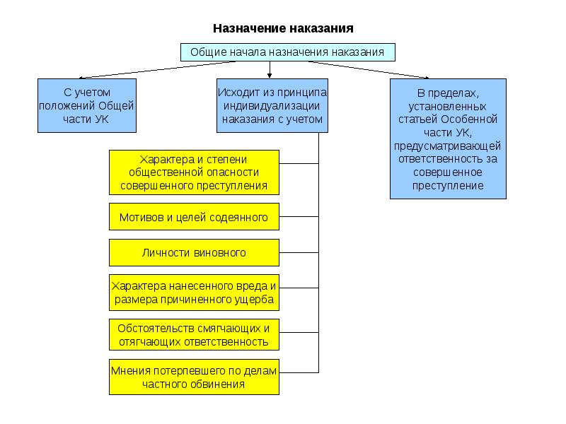 Уголовное право план доклада