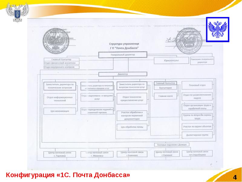 Карта клиента почта донбасса