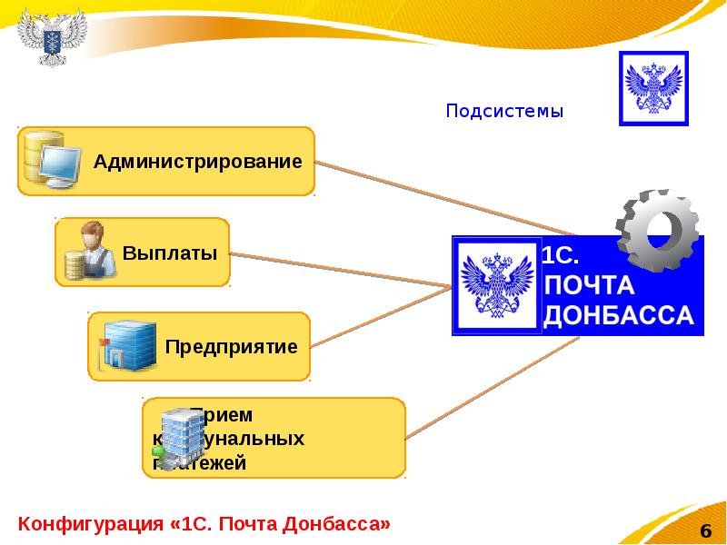 Почту донбасса. Подсистемы конфигурации 1с. Возможности подсистемы администрирования. Администрирование выплат. Почта Донбасса трекинг.