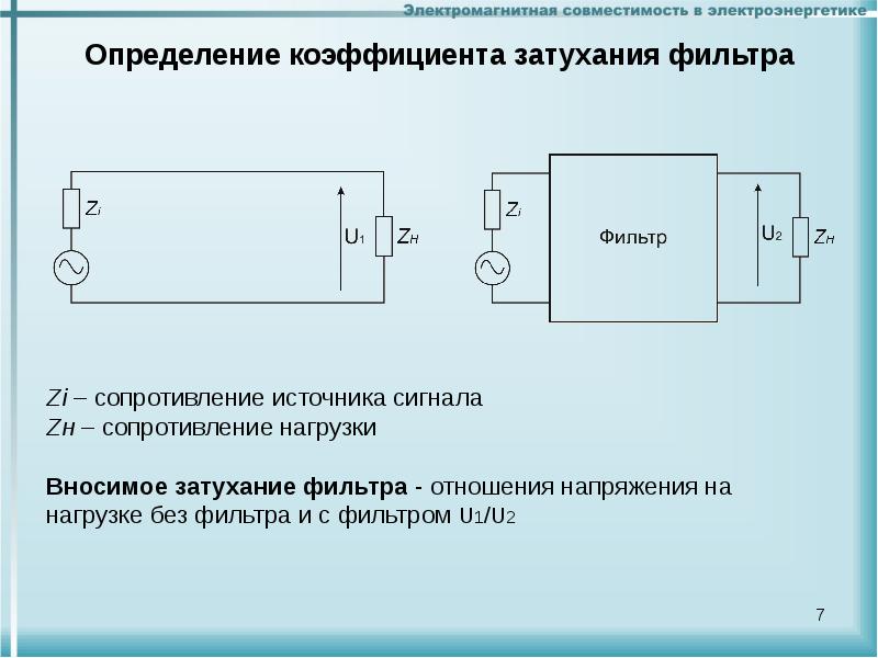 Сигналы сопротивления 3