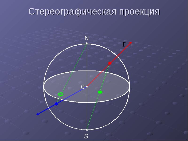 Равноугольная проекция. Стереографическая проекция. Стерео гафтческая проекция. Стереографическая проекция сферы на плоскость. Стереографическая проекция элементов симметрии.