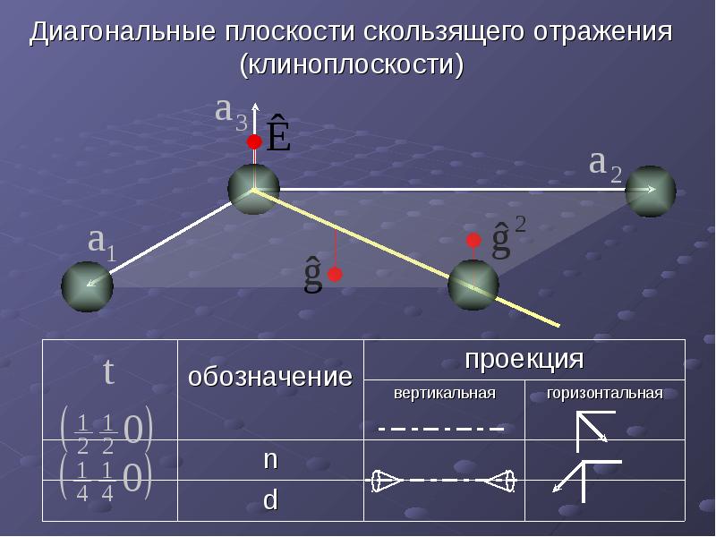 Скользящая плоскость