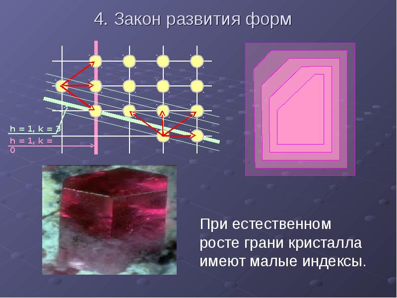 Строение и свойства кристаллов проект по физике