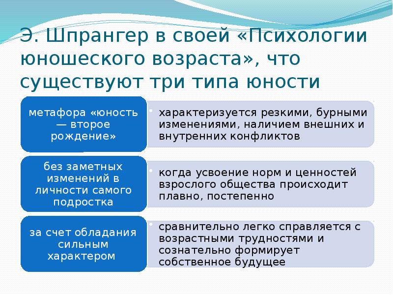 Возраст реферат. Шпрангер э психология юношеского возраста. Юношеский Возраст возрастные границы. Юношеский Возраст психология. Психологические трудности юношеского возраста.