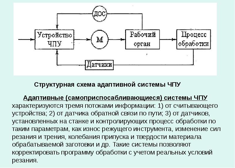 Технологическая и структурная схема