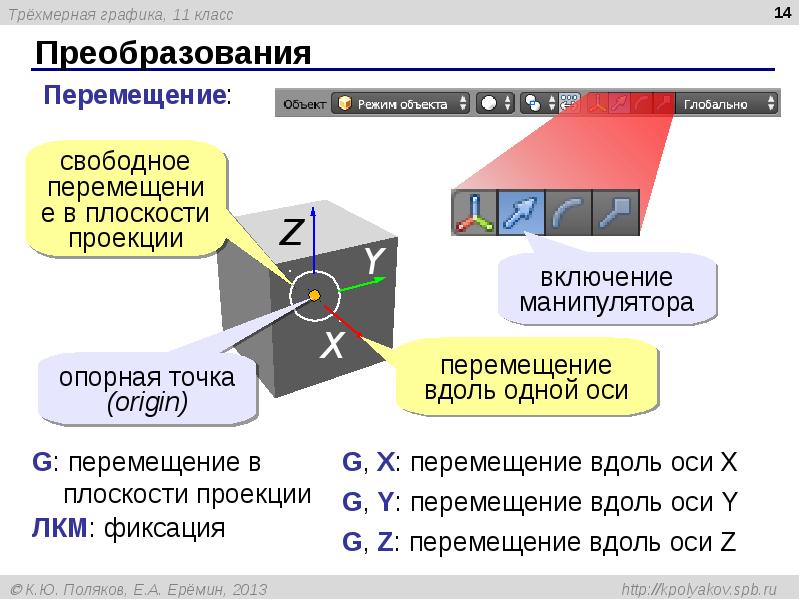 Область применения презентаций