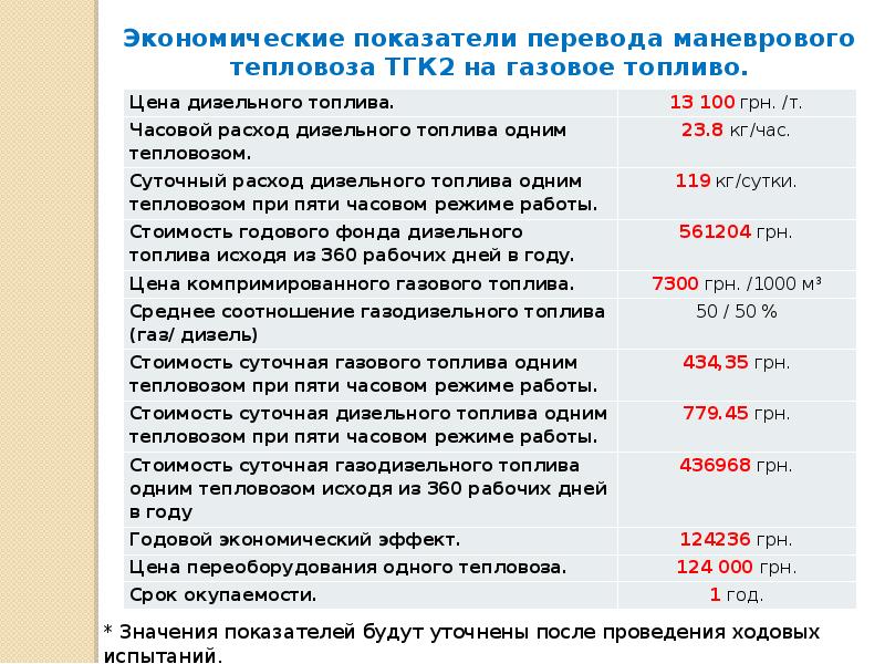 Расход локомотива. Затраты на топливо тепловоза. Расход топлива тепловоза. Расход топлива в час на тепловозе. Тепловоз расход топлива на 100 км.