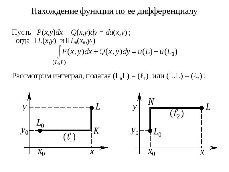 Физический смысл криволинейного интеграла 2 рода