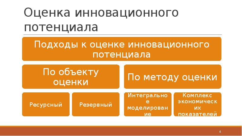 Подходы к оценке презентация. Оценка инновационного потенциала. Подходы к оценке инновационного потенциала. Оценка инновационного потенциала предприятия. Методы оценки инновационного потенциала.