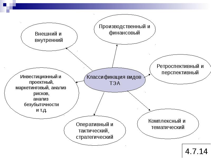 Ретроспективные риски. Элементы рыночных отношений. Перспективный и ретроспективный. Презентация на тему рыночная экономика. Ретроспективный оперативный и перспективный экспертиза.