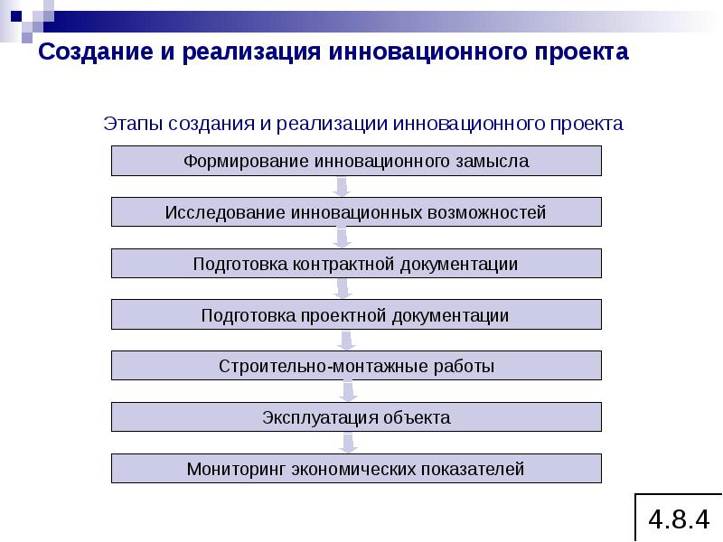 Этапы формирования проекта