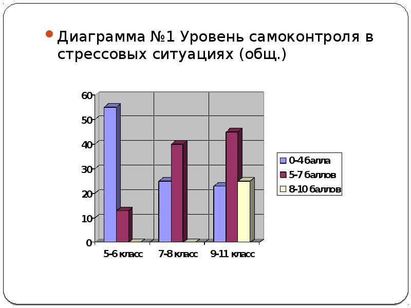 Диаграмма по другому. Диаграмма стресса. Причины стресса диаграмма. Диаграмма стресса у подростков. Диаграмма стрессоустойчивости.