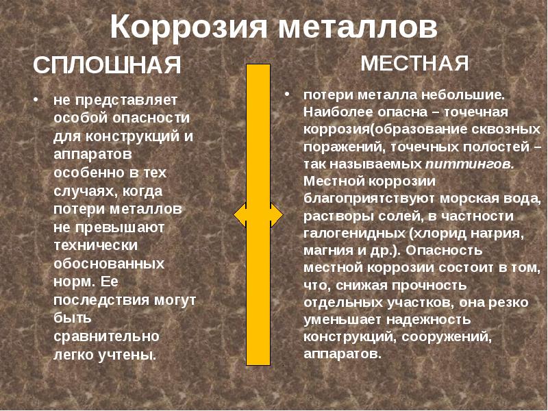 Коррозия металлов химия презентация