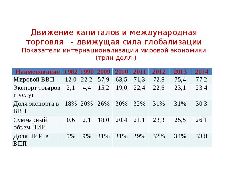 Движение капитала. Масштабы международного движения капитала. Структура международного движения капитала. Показатели международного движения капитала. Международное движение капитала статистика.