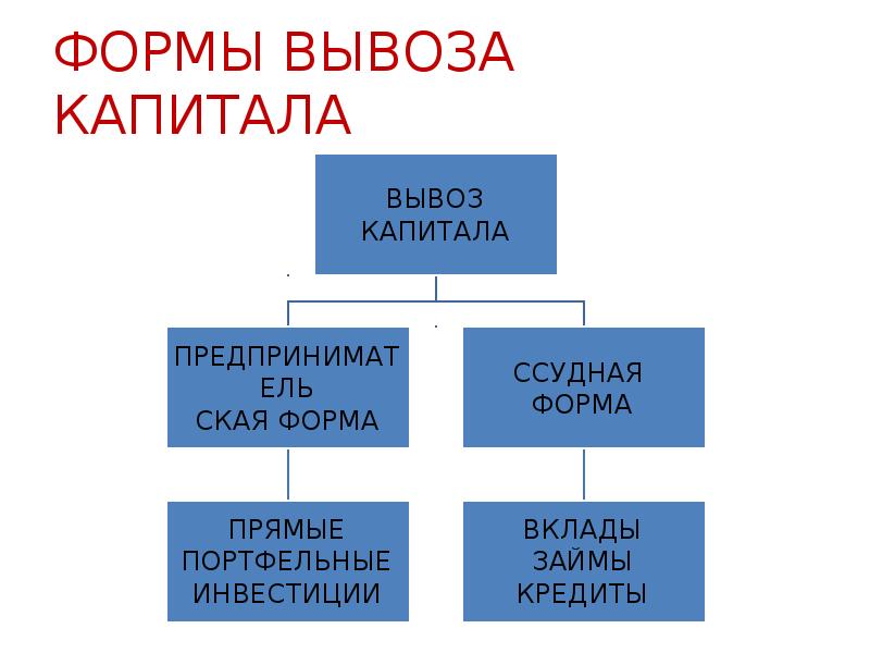 Реферат: Операция на острове Анжуан