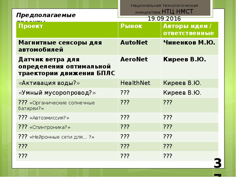 Национальная технологическая. Национальная технологическая компания. Национальная технологическая инициатива документ. Пособие Национальная технологическая инициатива. Технологичка РФ.