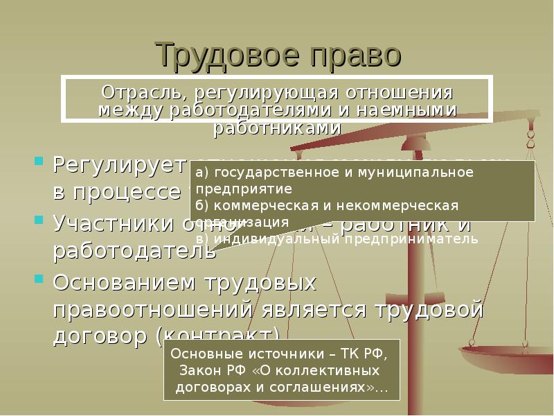 Трудовое право регулирует