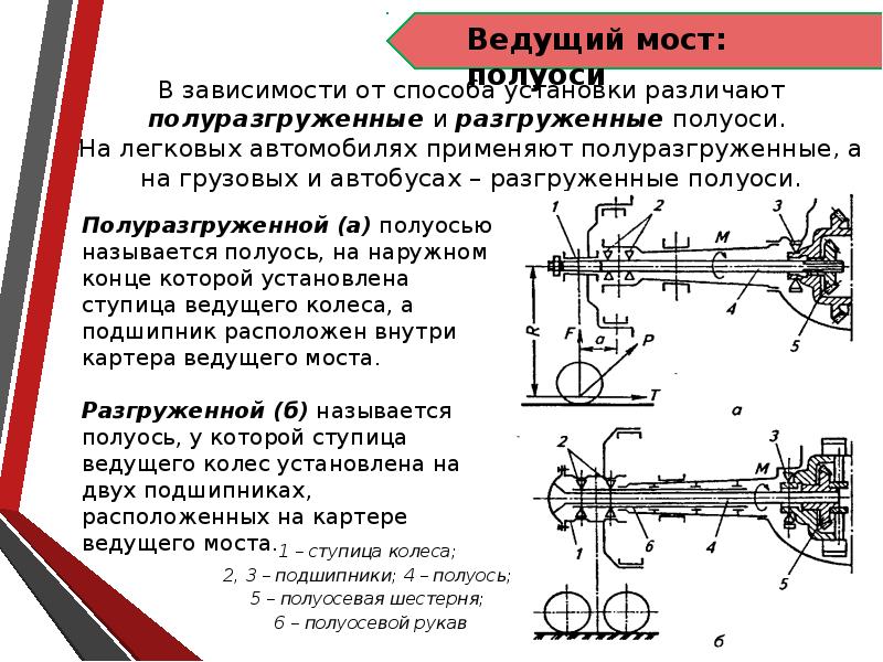 Ведущий мост. Ведущий мост ВАЗ схема. Полуразгруженная полуось схема. Схема общей сборки ведущего моста автомобиля. Схема узлов ведущего моста.