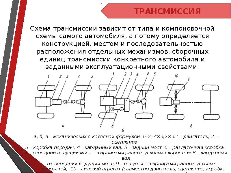 Какие схемы трансмиссии автомобиля существуют