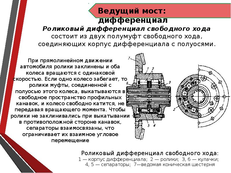 Дифференциал устройство работа