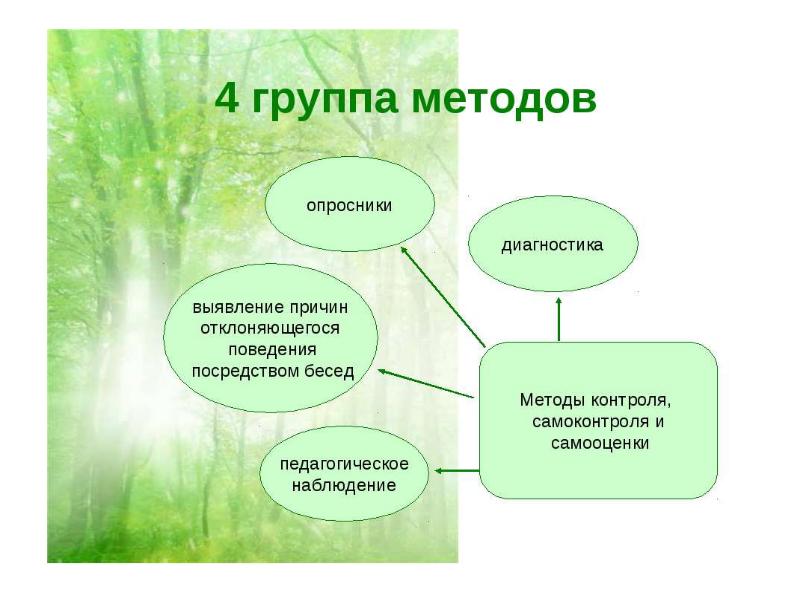 Формы воспитания в педагогике презентация