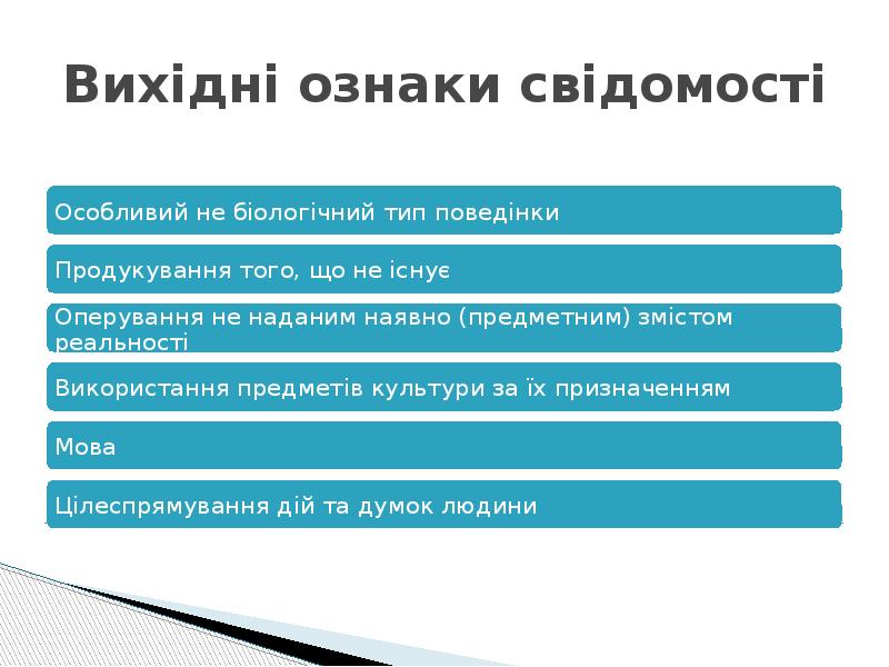Вихідні ознаки свідомості Вихідні ознаки свідомості