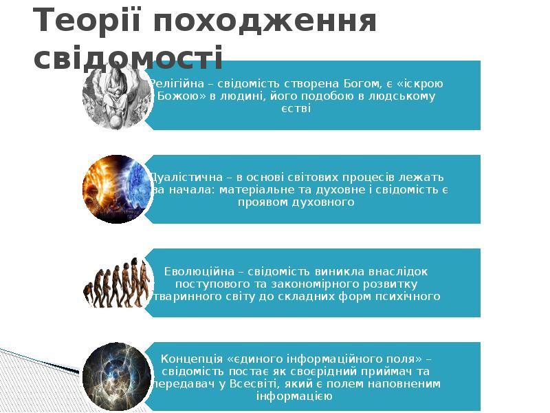 Теорії походження свідомості Теорії походження свідомості
