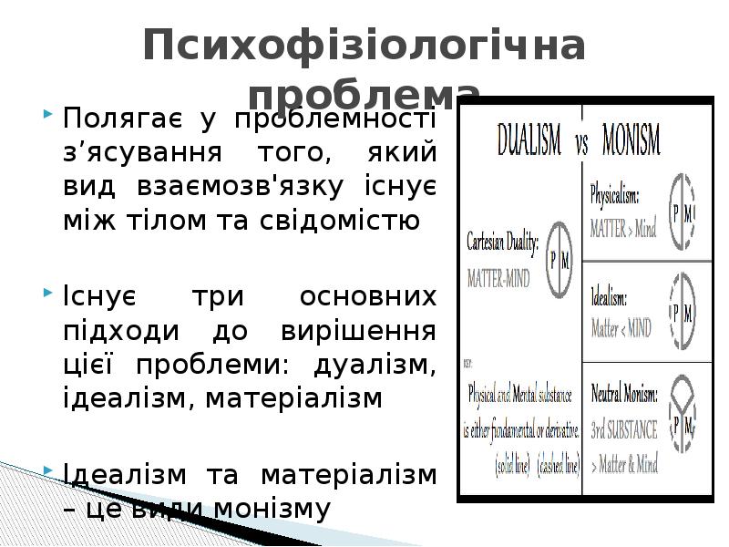 Психофізіологічна проблема
Полягає у проблемності з’ясування того, який вид взаємозв'язку існує Психофізіологічна проблема
Полягає у проблемності з’ясування того, який вид взаємозв'язку існує